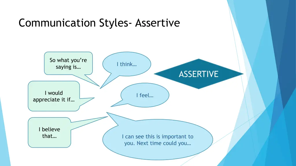 communication styles assertive