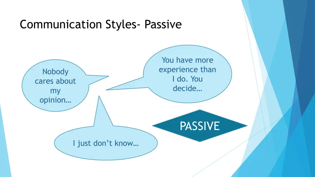 communication styles passive