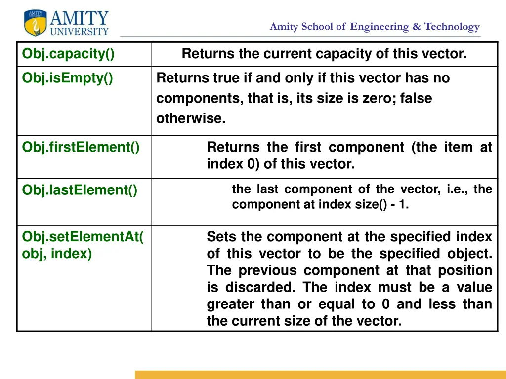 amity school of engineering technology 5