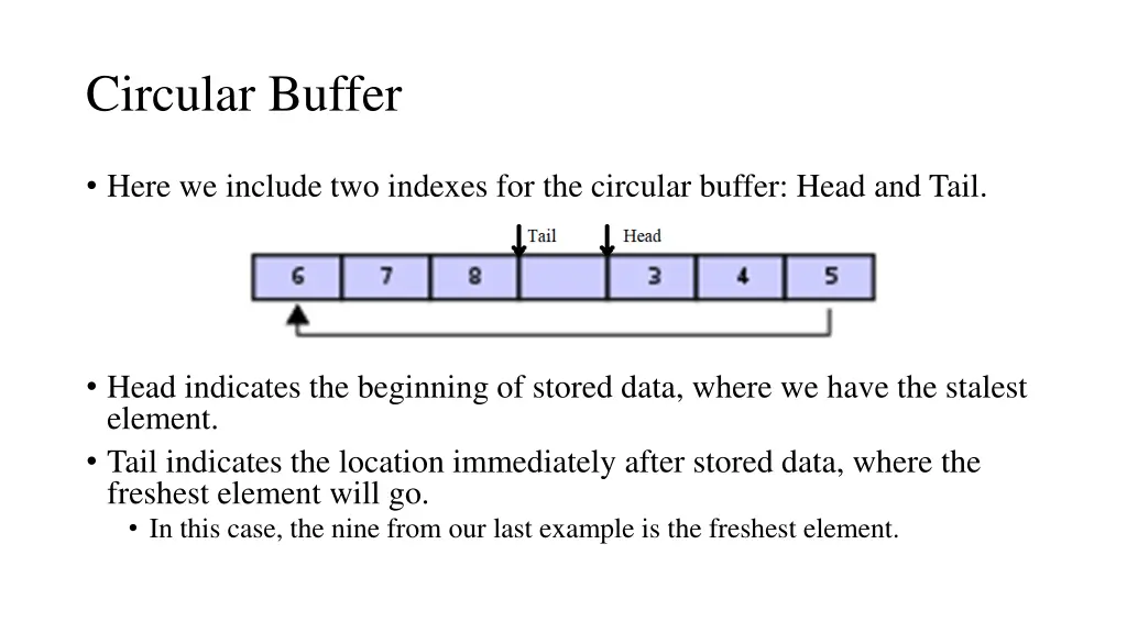 circular buffer 2