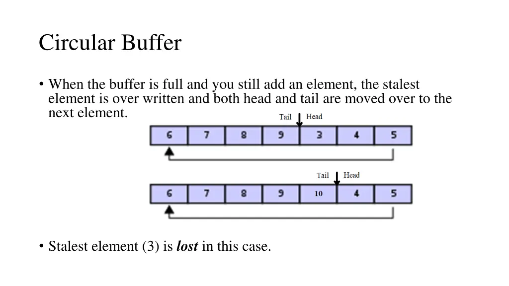 circular buffer 5