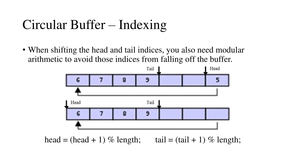 circular buffer indexing 1