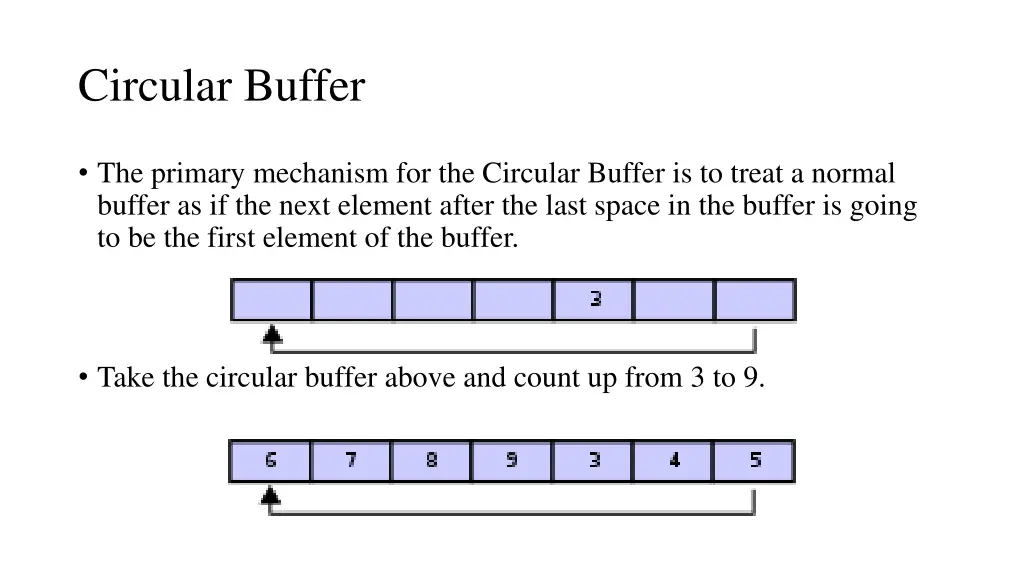 circular buffer