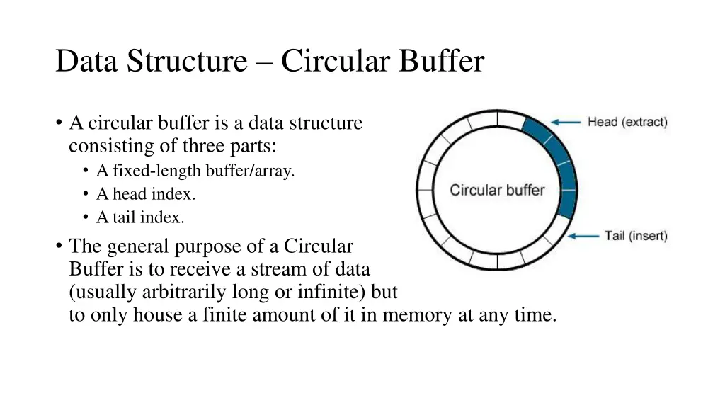 data structure circular buffer