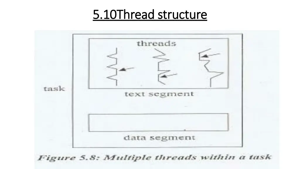 5 10 5 10thread structure thread structure 1