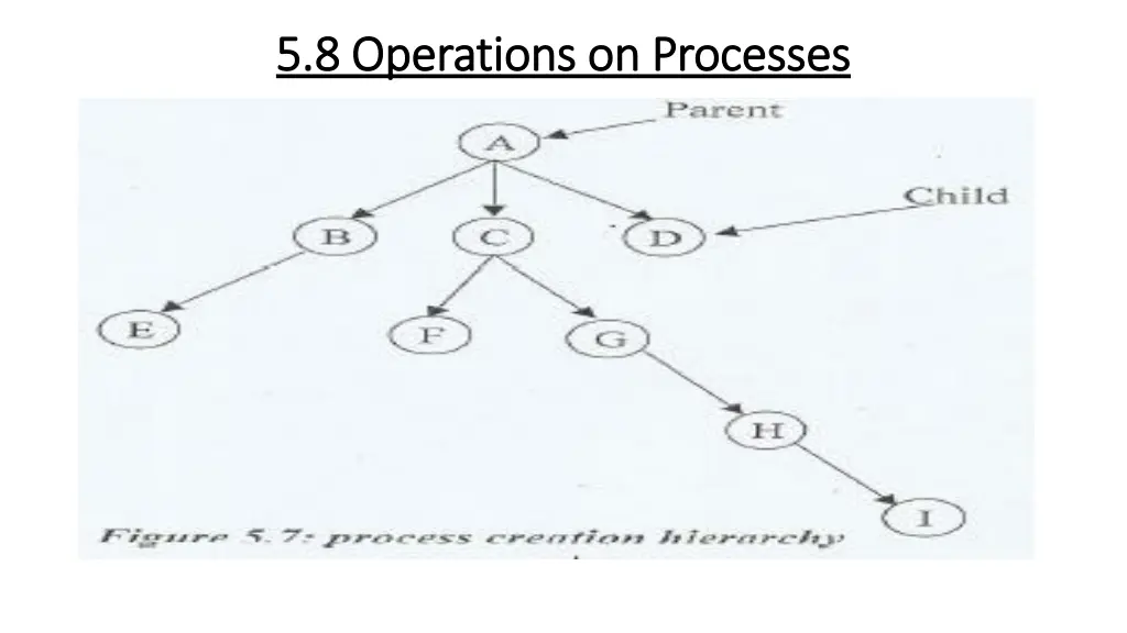 5 8 5 8 operations on processes operations 1