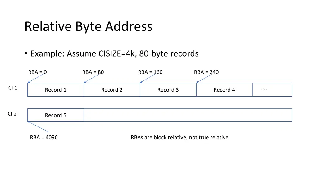 relative byte address 1