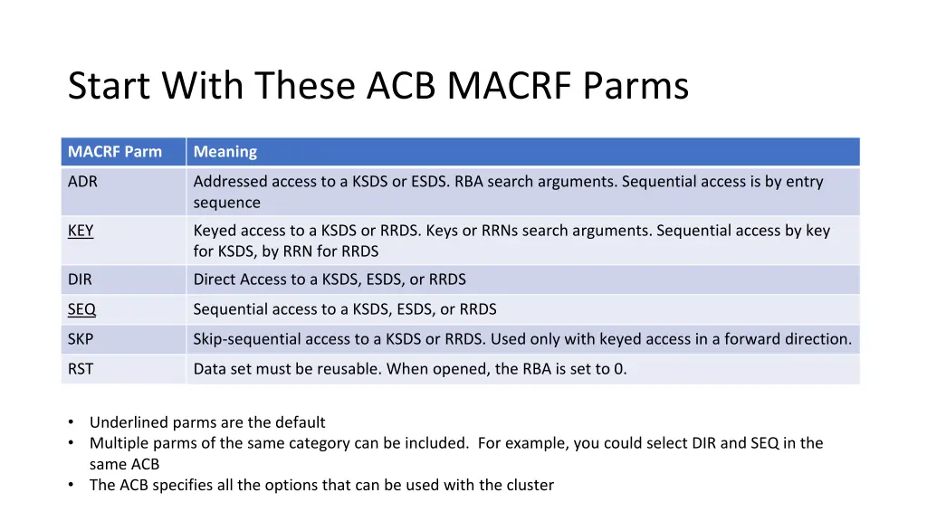 start with these acb macrf parms