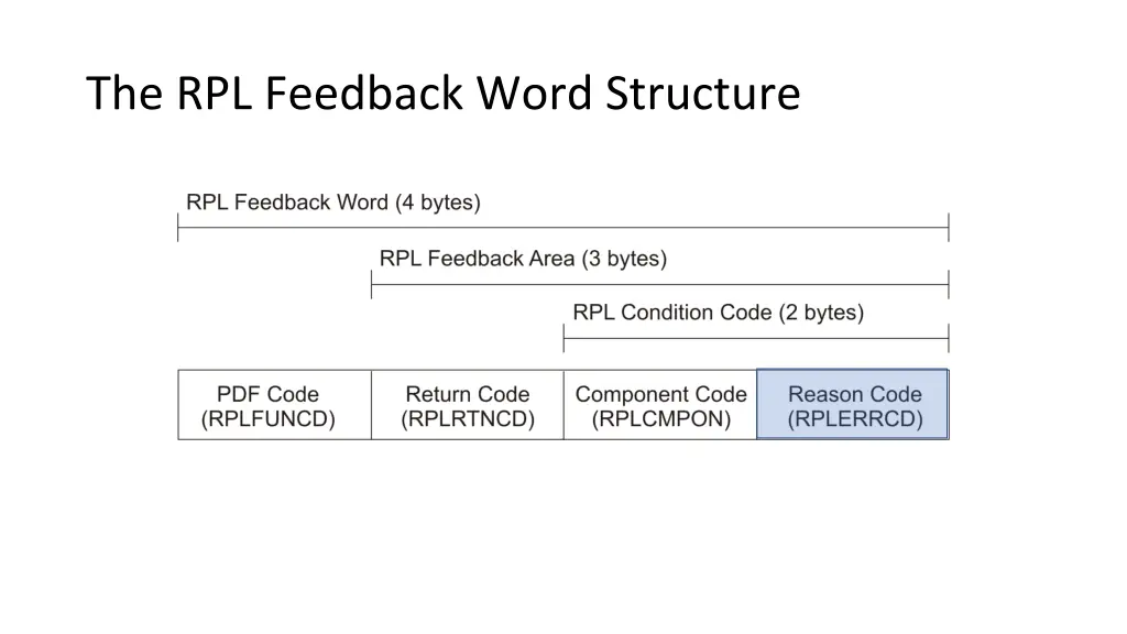 the rpl feedback word structure