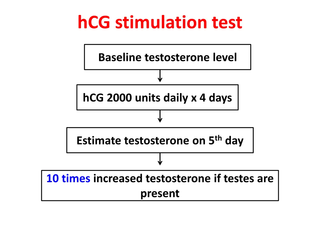 hcg stimulation test