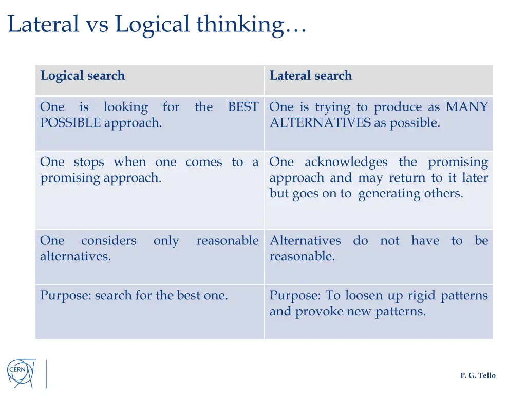 lateral vs logical thinking