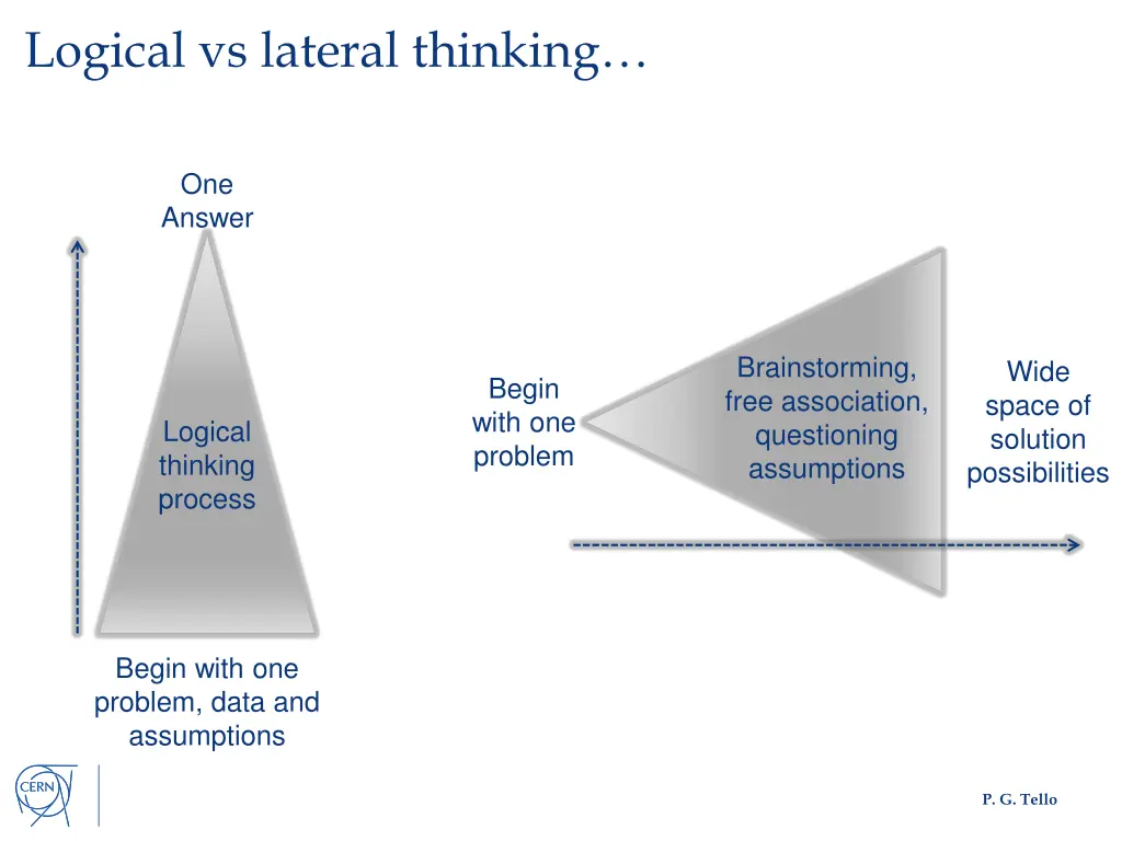 logical vs lateral thinking