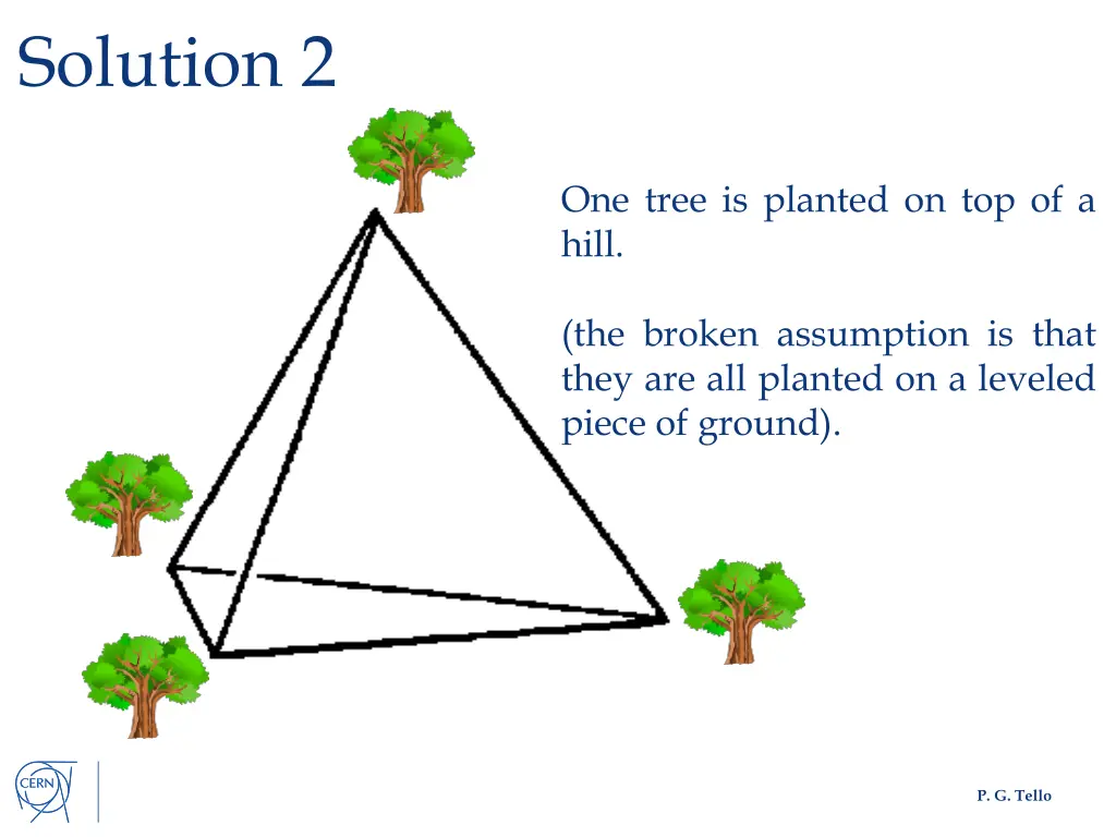 solution 2