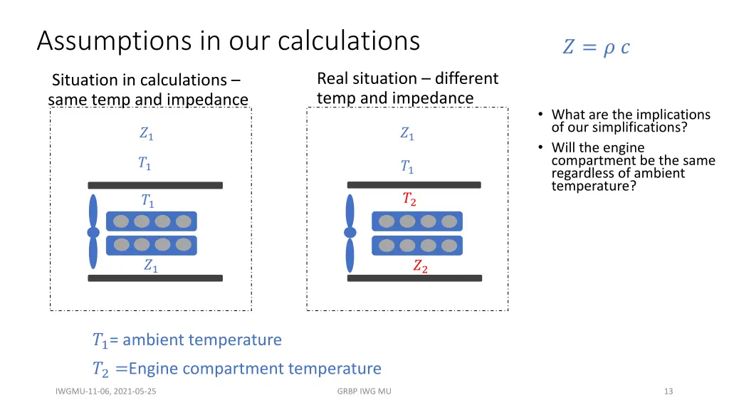 assumptions in our calculations