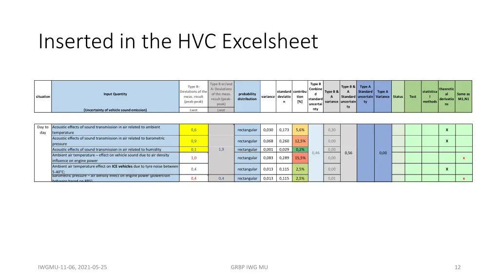 inserted in the hvc excelsheet