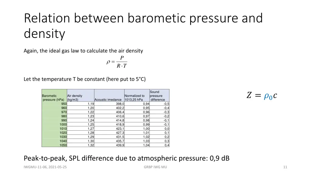 relation between barometic pressure and density