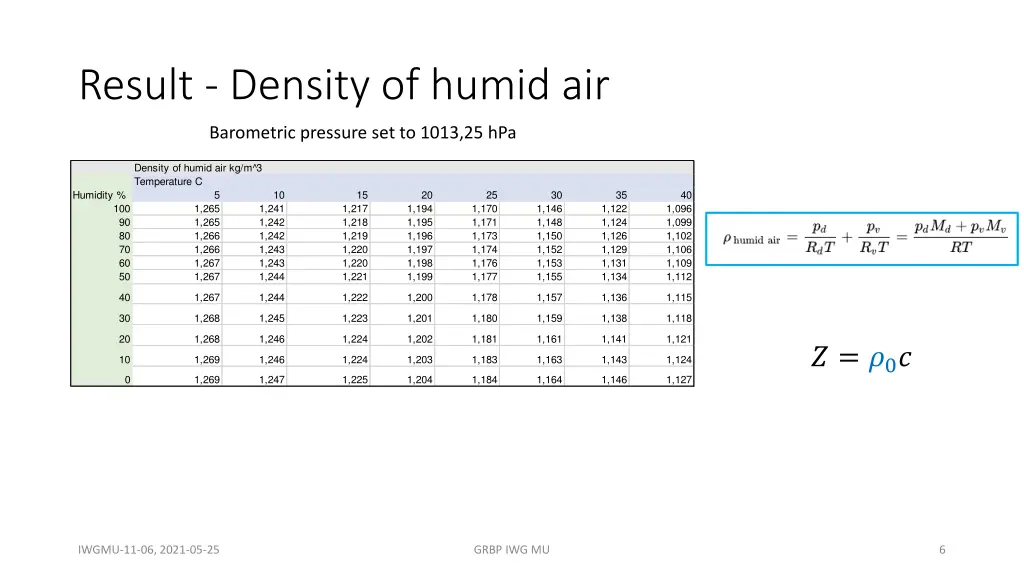 result density of humid air