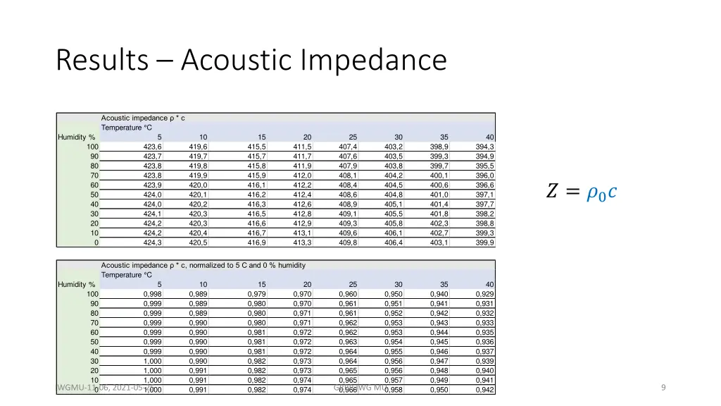 results acoustic impedance