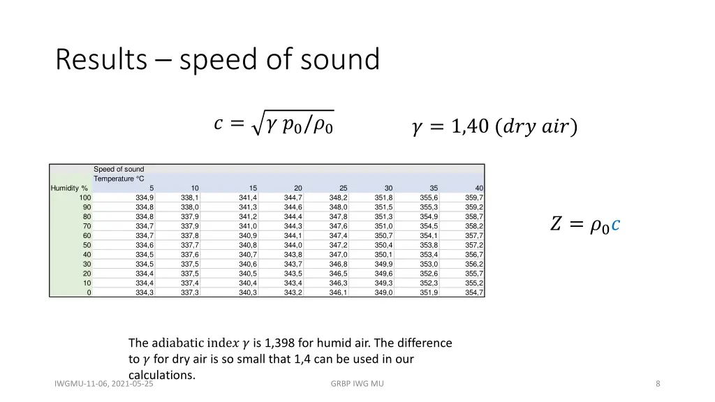 results speed of sound