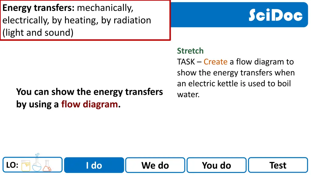 energy transfers mechanically electrically