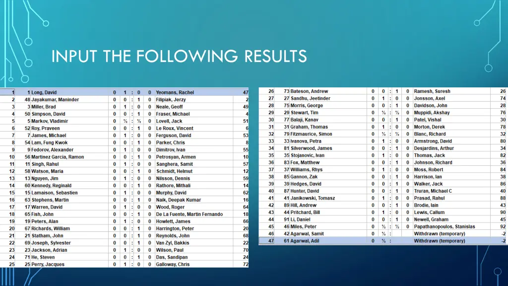 input the following results