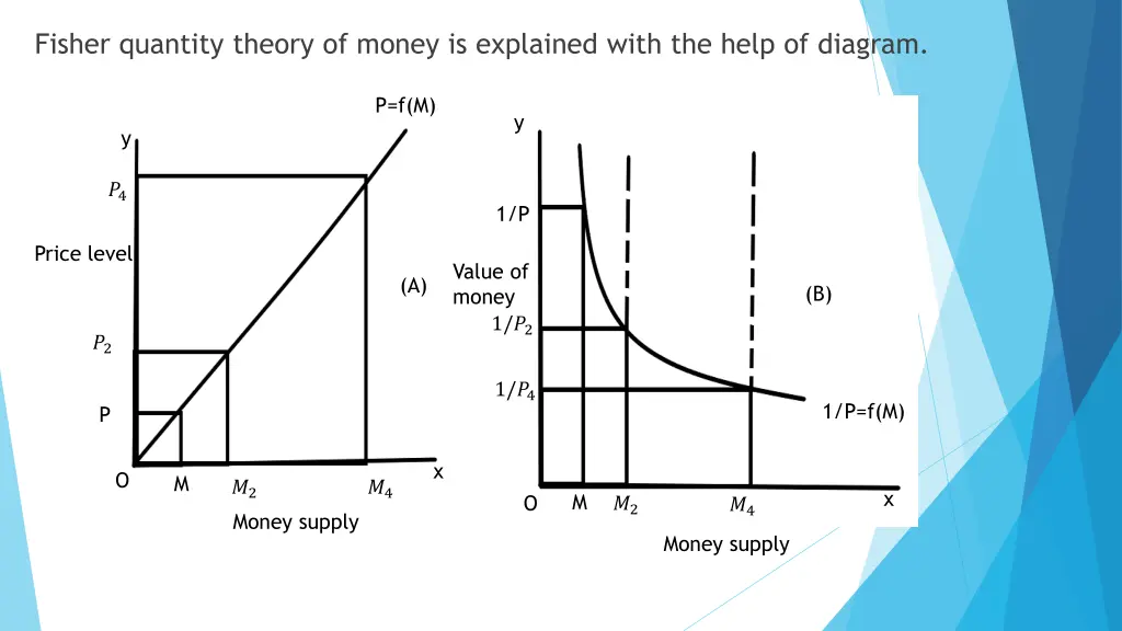 fisher quantity theory of money is explained with