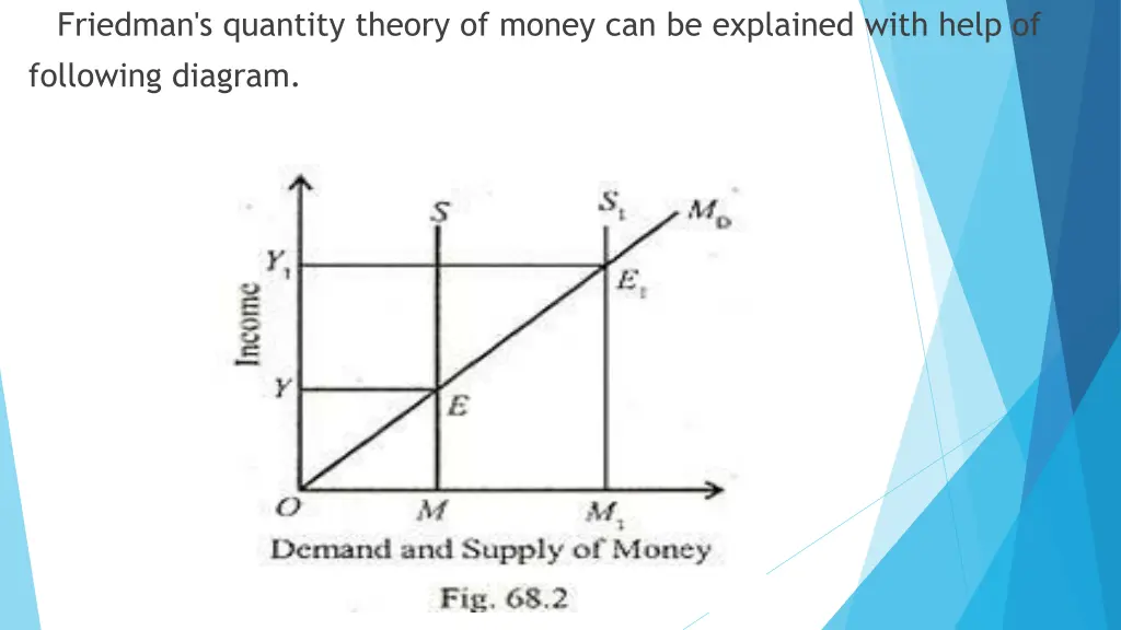 friedman s quantity theory of money