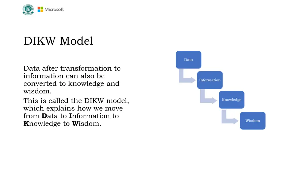 dikw model