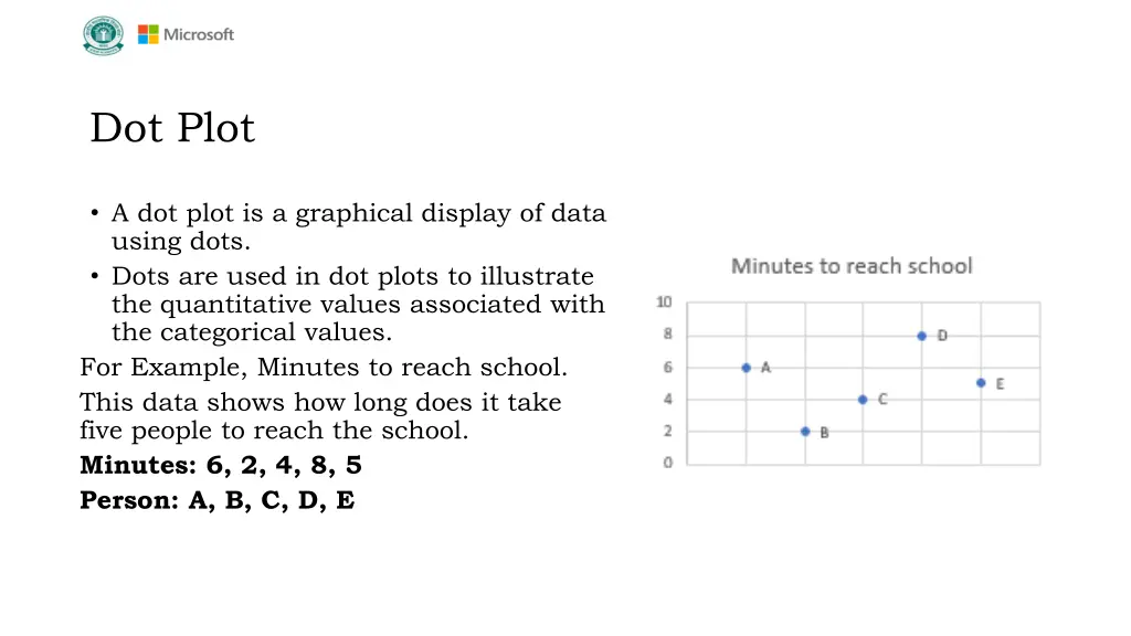 dot plot