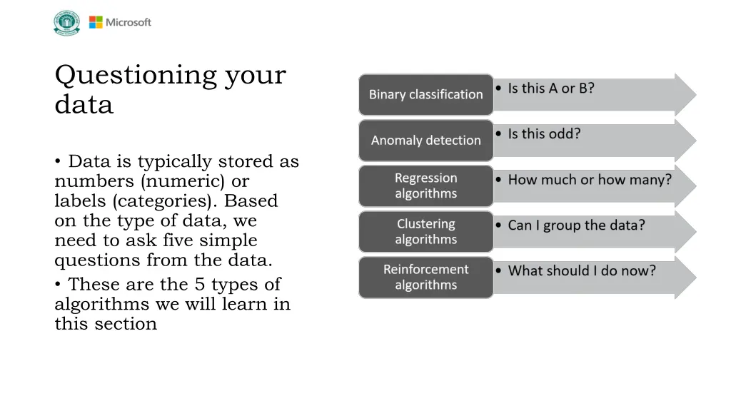 questioning your data