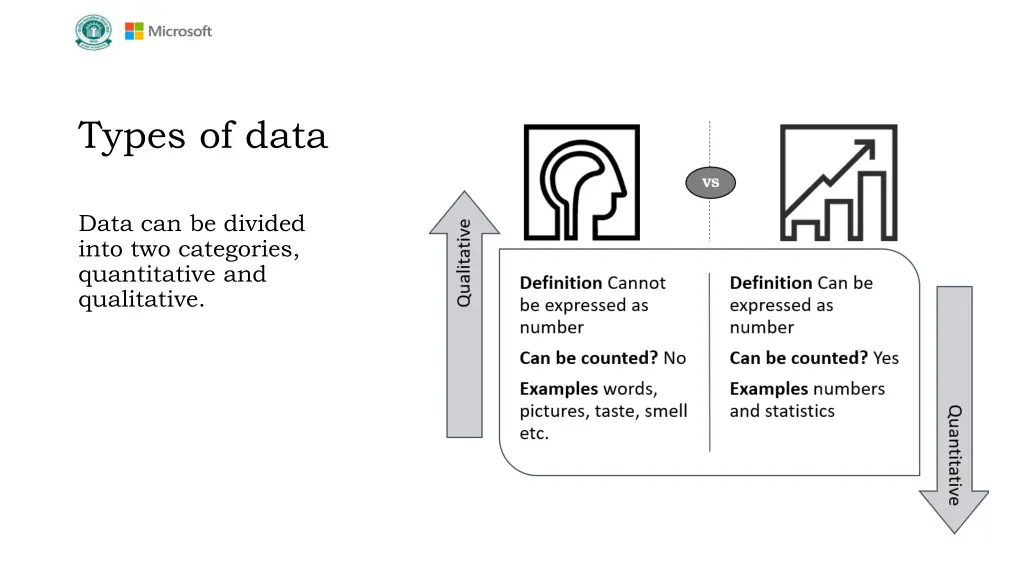 types of data