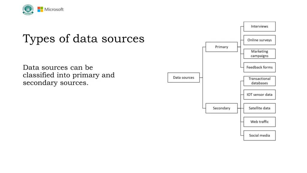 types of data sources