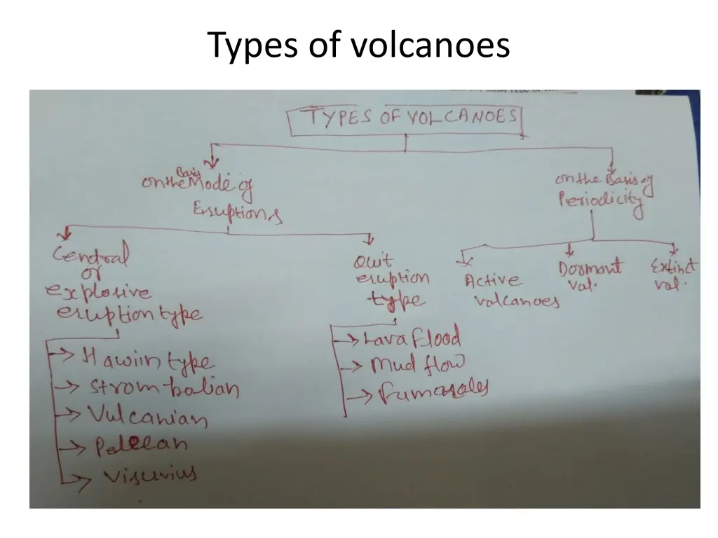 types of volcanoes 1