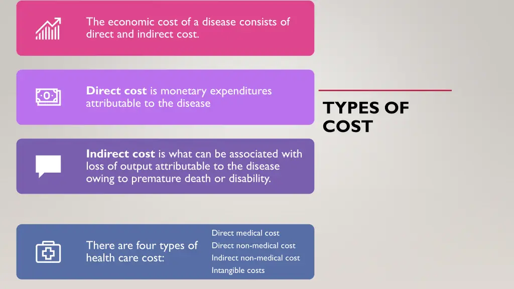 the economic cost of a disease consists of direct