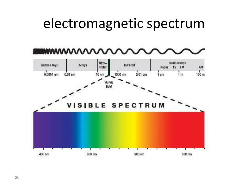 electromagnetic spectrum