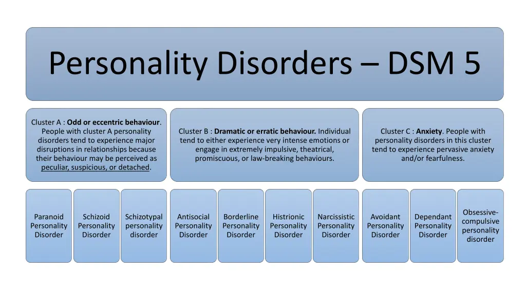 personality disorders dsm 5