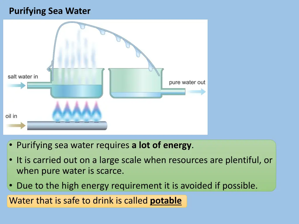 purifying sea water