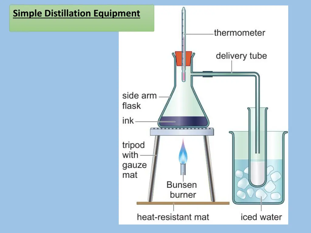 simple distillation equipment