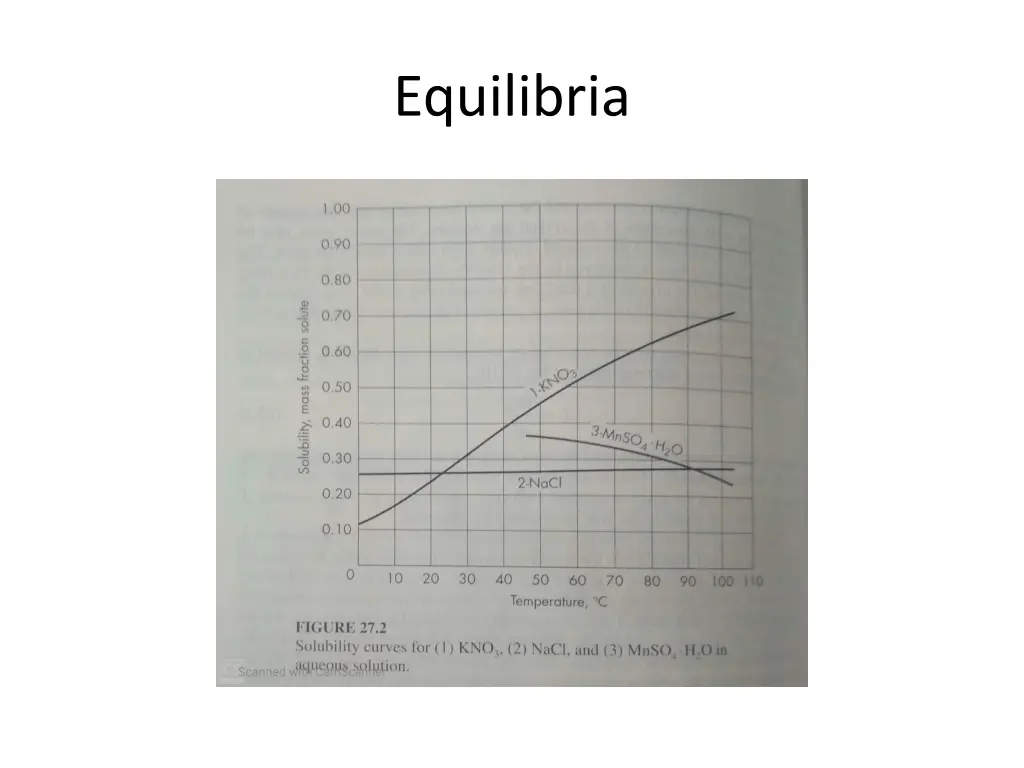 equilibria 1