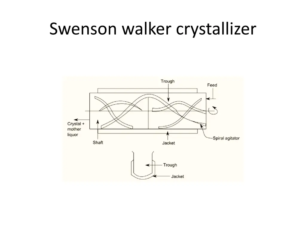 swenson walker crystallizer