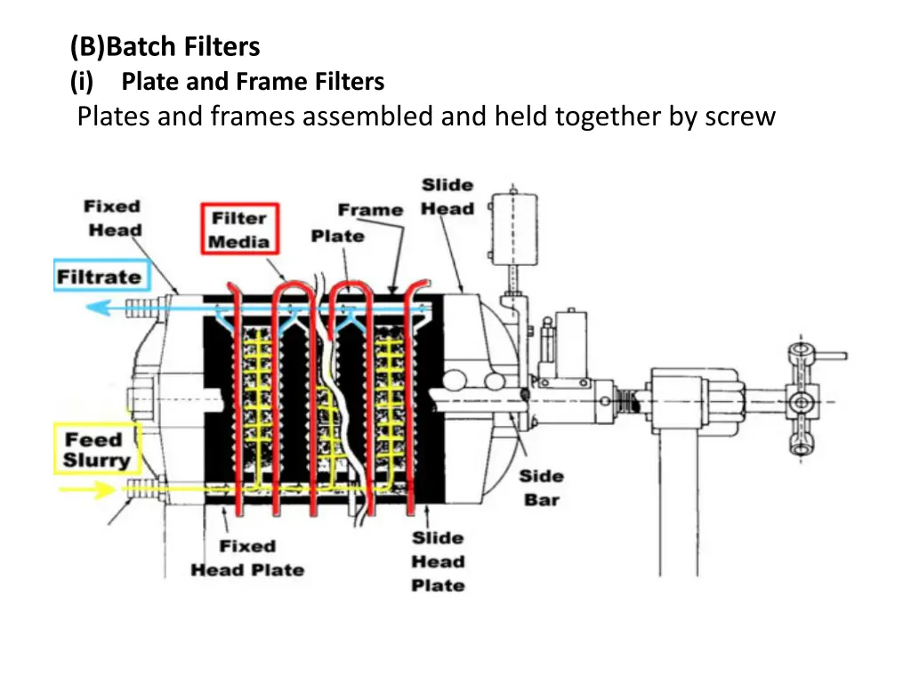 b batch filters i plate and frame filters plates