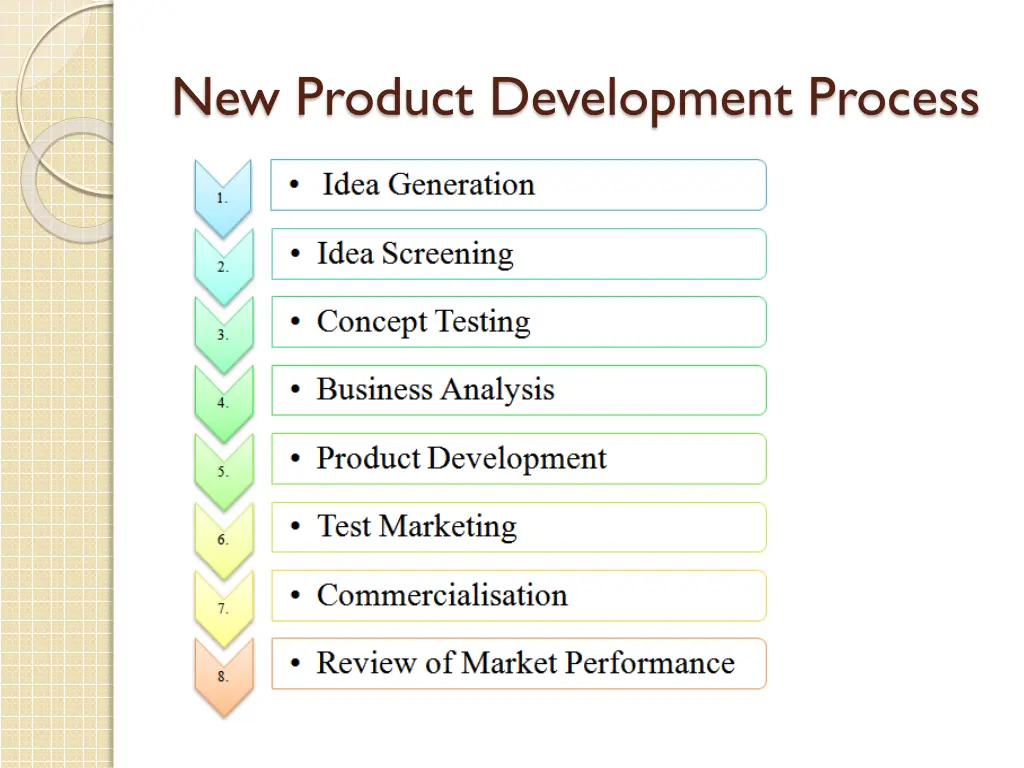 new product development process