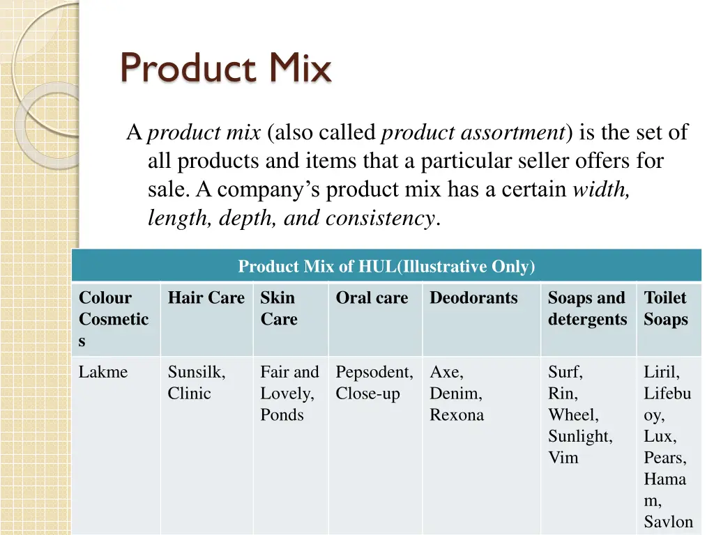 product mix