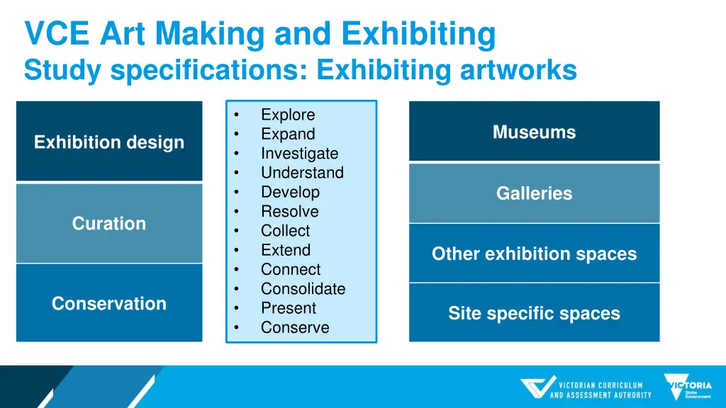 vce art making and exhibiting study 1