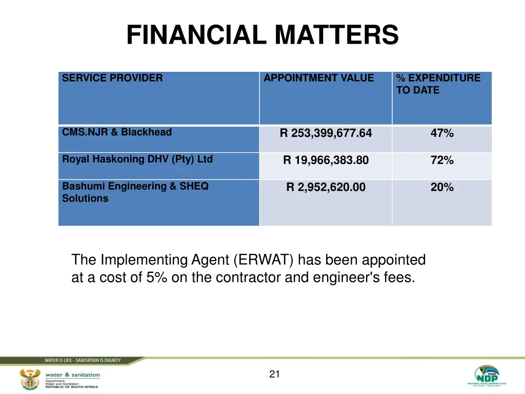 financial matters