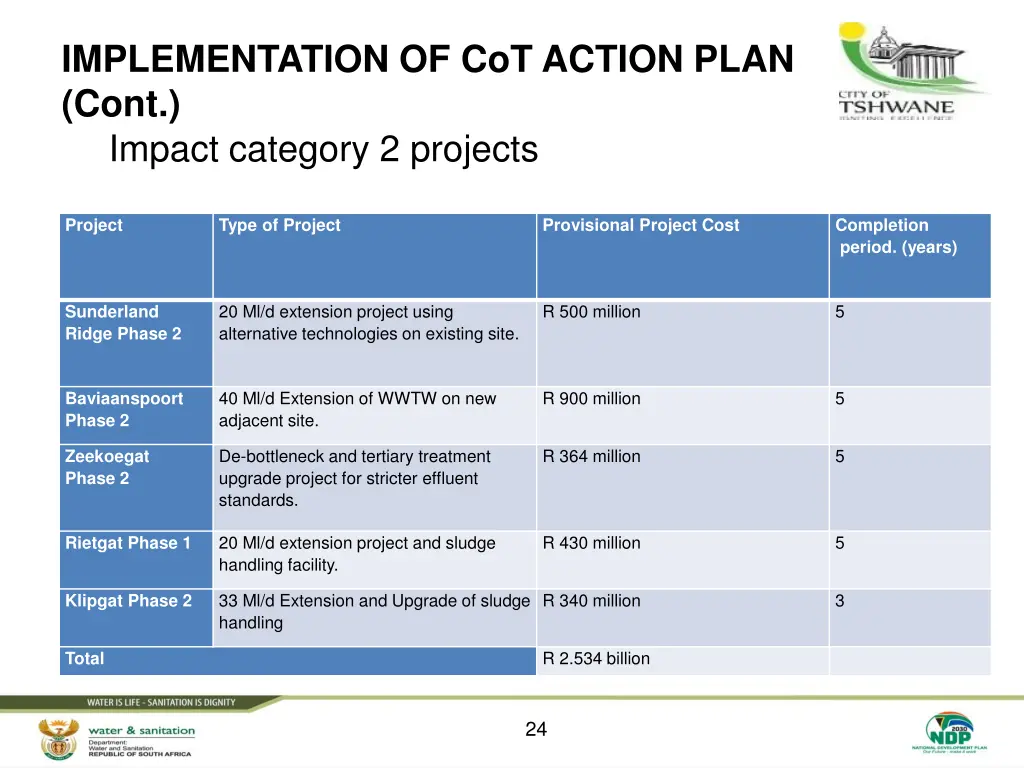 implementation of cot action plan cont impact 1