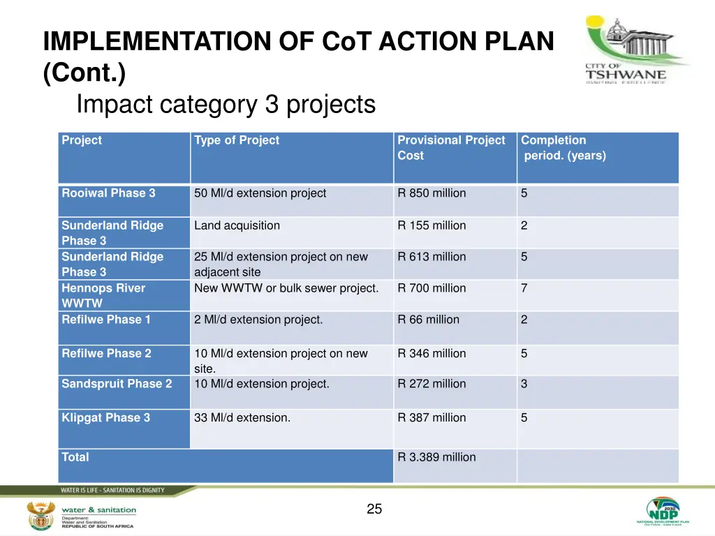 implementation of cot action plan cont impact 2