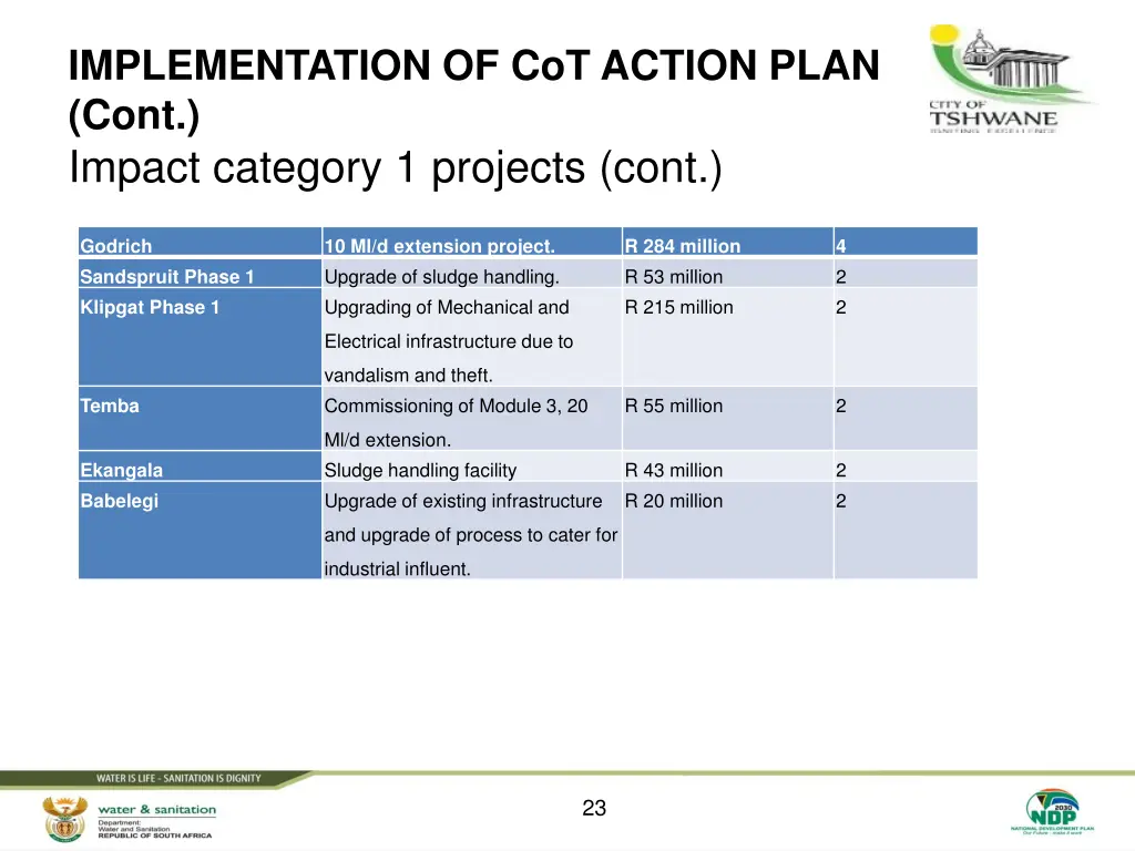 implementation of cot action plan cont impact