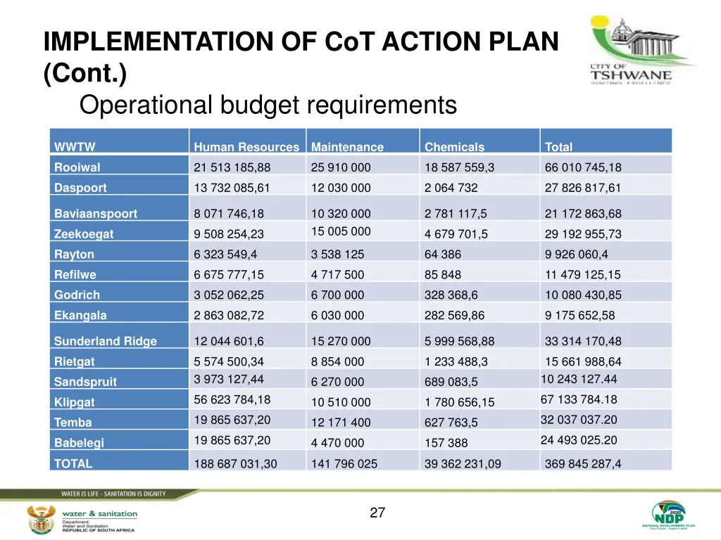 implementation of cot action plan cont