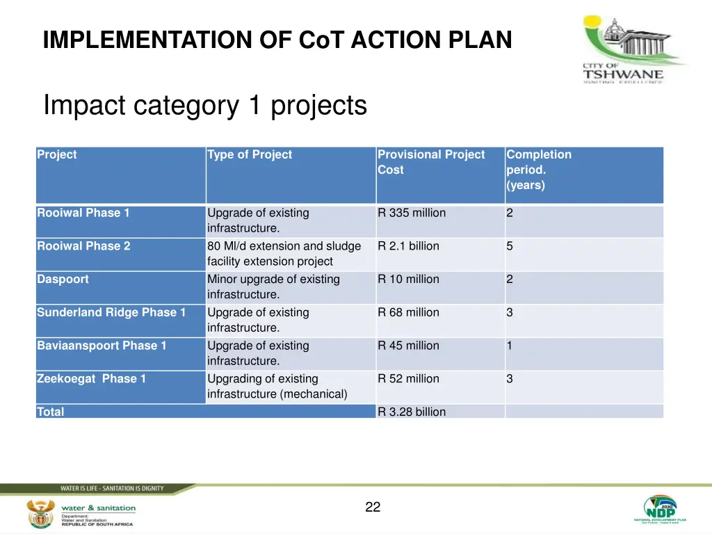 implementation of cot action plan